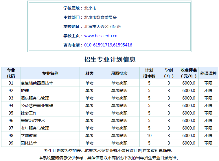 2018年北京社会管理职业学院(1128)在京招生专业计划(单考)——招生辅助服务探析