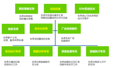 微信朋友圈广告与辅助招生 高效营销新策略